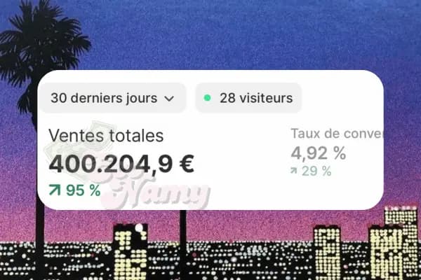 Dashboard e-commerce — résultats mensuels