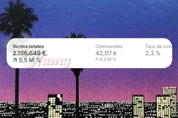 Dashboard e-commerce — résultats mensuels