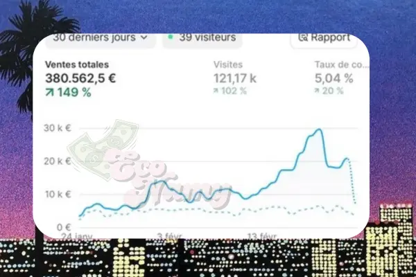 Dashboard e-commerce — résultats mensuels