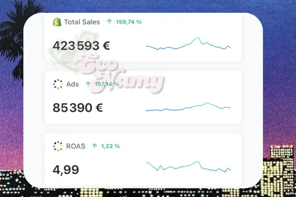 Dashboard e-commerce — résultats mensuels