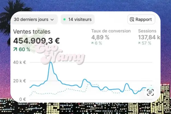 Dashboard e-commerce — résultats mensuels