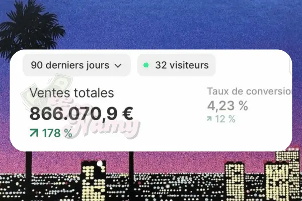 Dashboard e-commerce — résultats mensuels